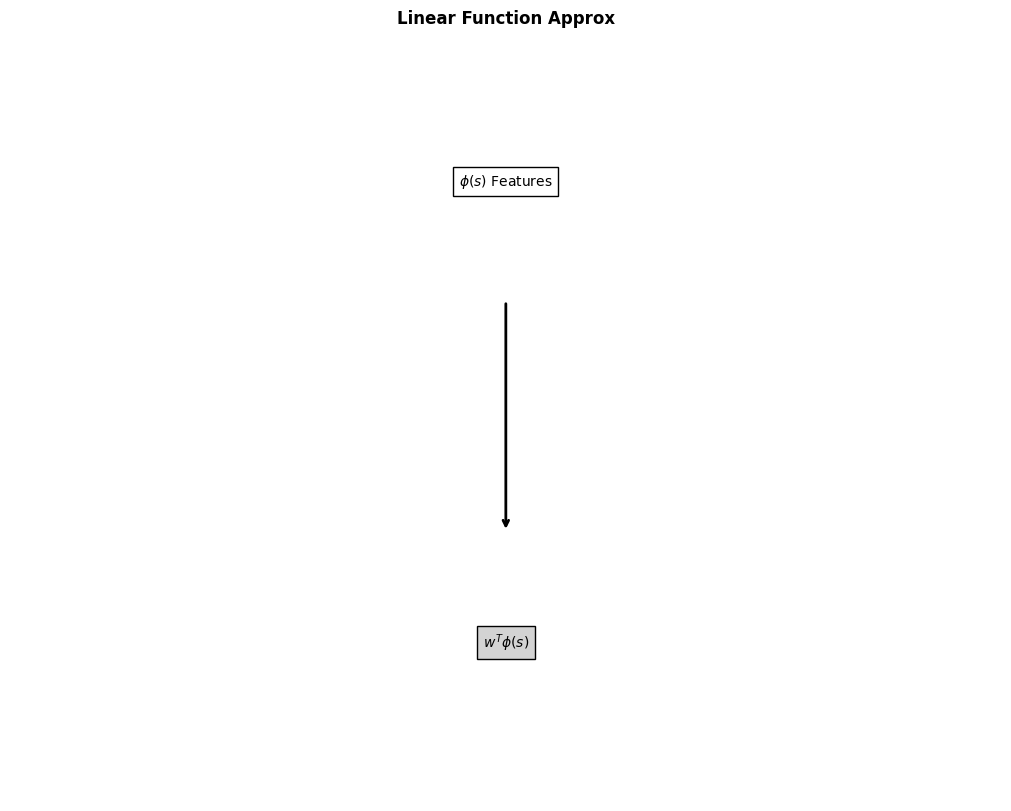 linear_function_approximation.png