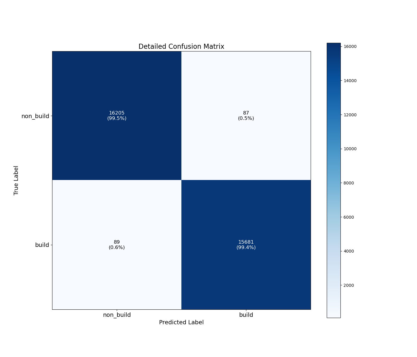 detailed_confusion_matrix.png
