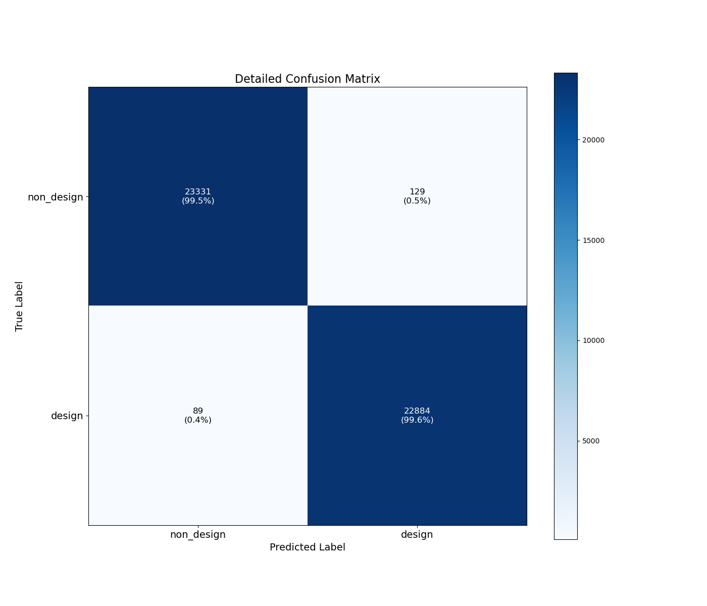 detailed_confusion_matrix.png