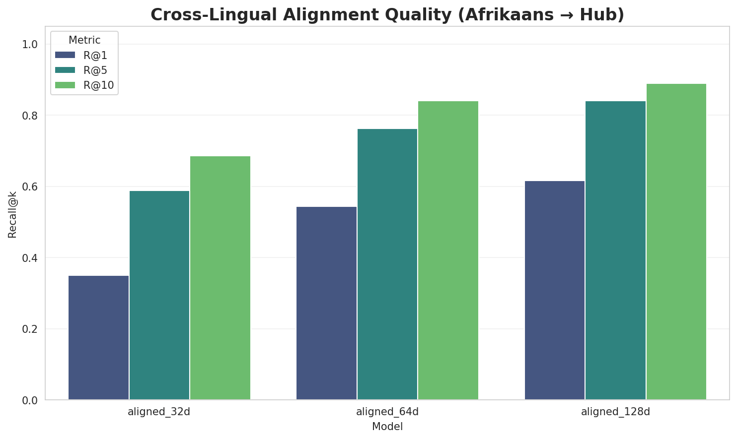 Alignment Quality