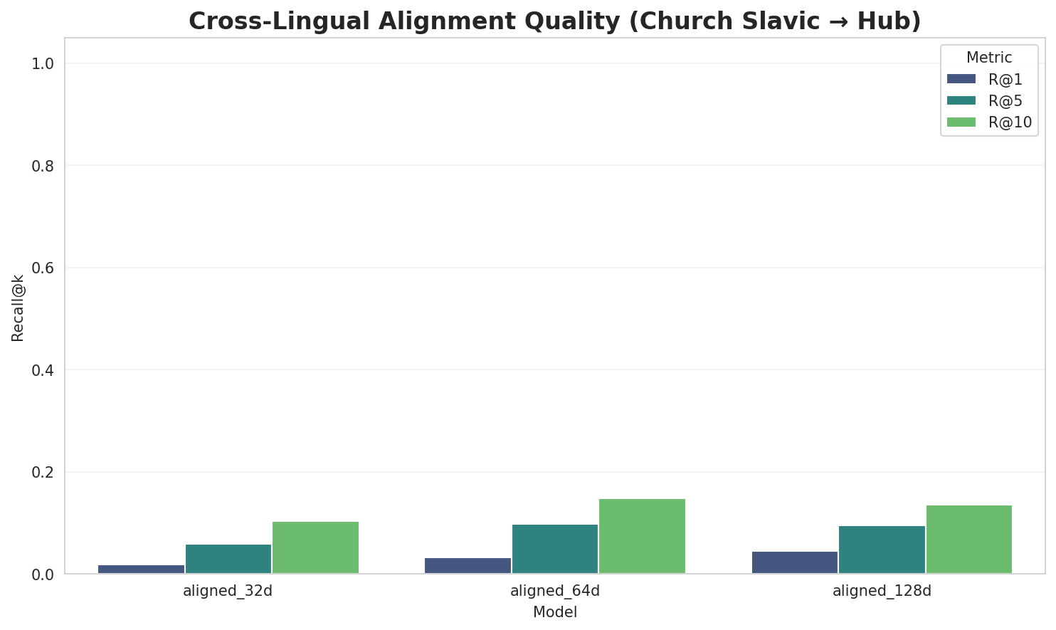 Alignment Quality